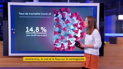 Coronavirus : près de 95 000 cas dans le monde