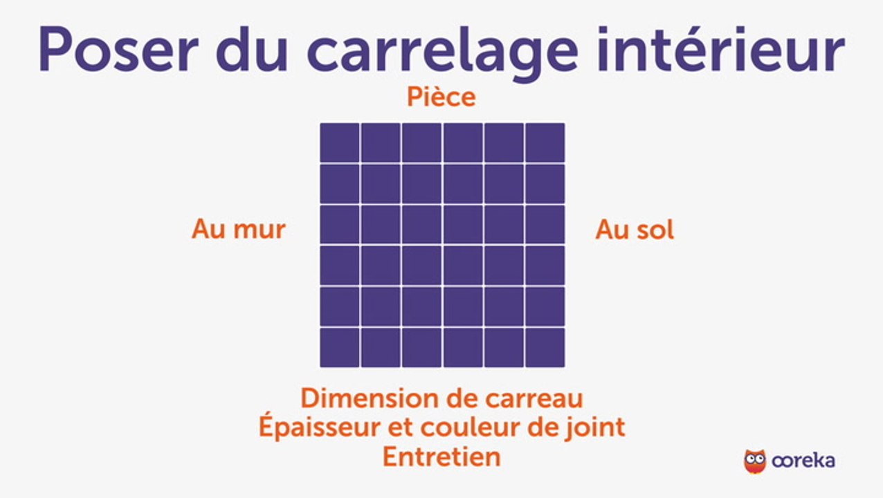 Installer du carrelage d'intérieur