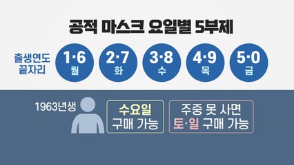 '5부제' 실시...마스크 대란 풀릴까 / YTN