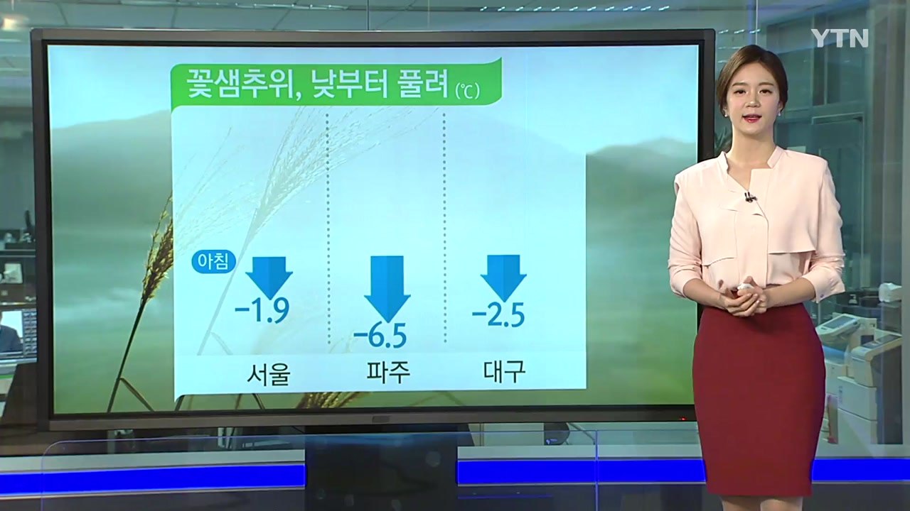 [날씨] 오늘 아침까지 꽃샘추위...낮에는 맑고 따뜻 / YTN