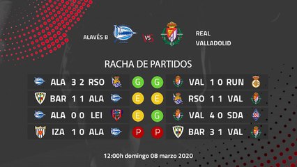 Previa partido entre Alavés B y Real Valladolid Promesas Jornada 28 Segunda División B