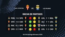 Previa partido entre Real Sporting y Las Palmas Jornada 31 Segunda División
