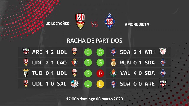 Previa partido entre UD Logroñés y Amorebieta Jornada 28 Segunda División B