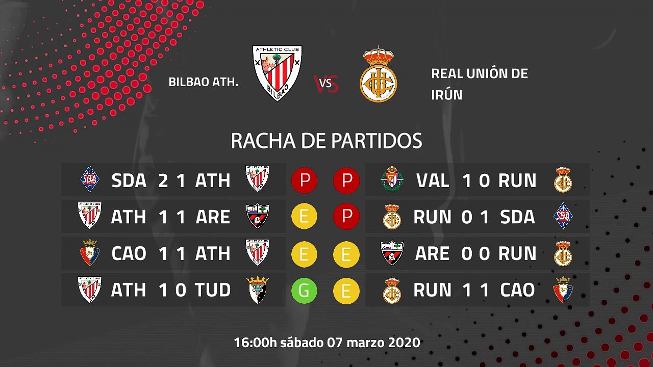 Previa partido entre Bilbao Ath. y Real Unión de Irún Jornada 28 Segunda División B