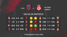 Previa partido entre Leioa y Cultural Leonesa Jornada 28 Segunda División B