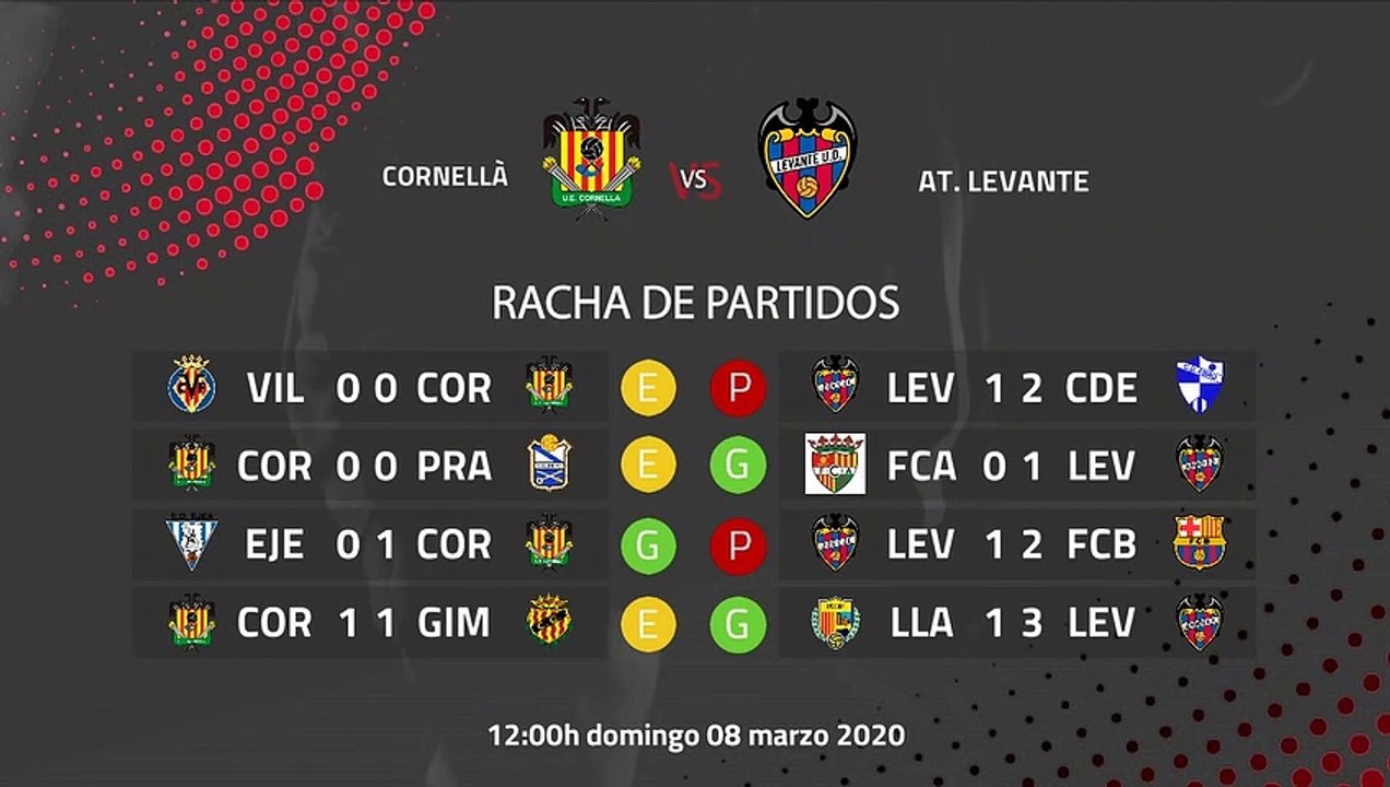 Previa partido entre Cornellà y At. Levante Jornada 28 Segunda División B