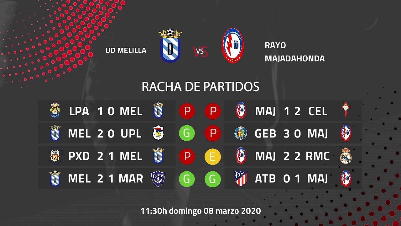 Previa partido entre UD Melilla y Rayo Majadahonda Jornada 28 Segunda División B
