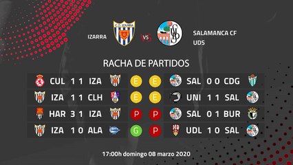 Previa partido entre Izarra y Salamanca CF UDS Jornada 28 Segunda División B