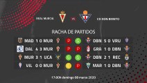 Previa partido entre Real Murcia y CD Don Benito Jornada 28 Segunda División B