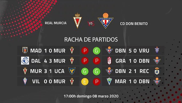 Previa partido entre Real Murcia y CD Don Benito Jornada 28 Segunda División B