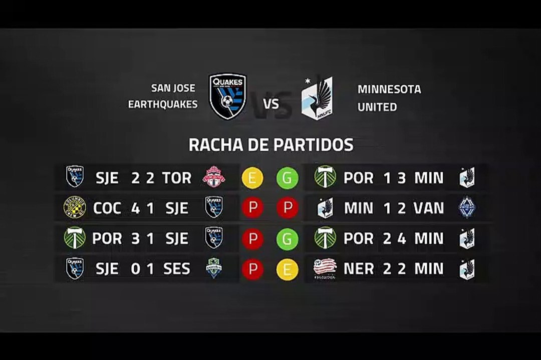 Previa partido entre San Jose Earthquakes y Minnesota United Jornada 2 MLS - Liga USA