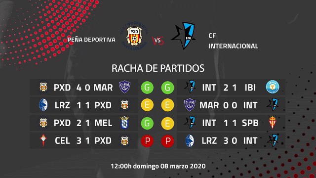 Previa partido entre Peña Deportiva y CF Internacional Jornada 28 Segunda División B