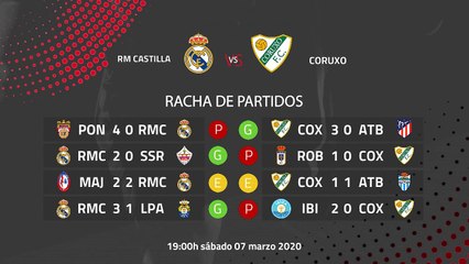 Previa partido entre RM Castilla y Coruxo Jornada 28 Segunda División B