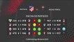 Previa partido entre Atlético B y Racing Ferrol Jornada 28 Segunda División B
