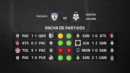 Previa partido entre Pachuca y Santos Laguna Jornada 9 Liga MX - Clausura