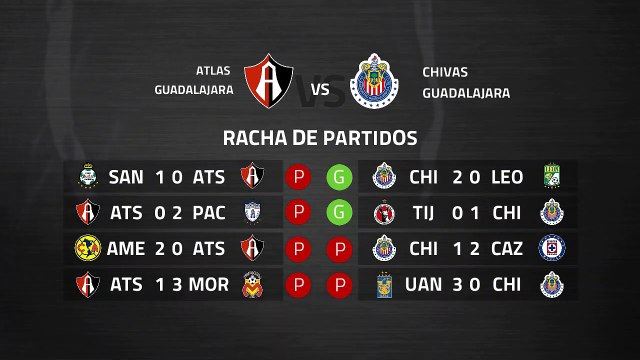 Previa partido entre Atlas Guadalajara y Chivas Guadalajara Jornada 9 Liga MX - Clausura