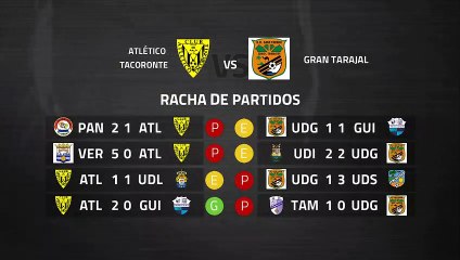 Previa partido entre Atlético Tacoronte y Gran Tarajal Jornada 28 Tercera División