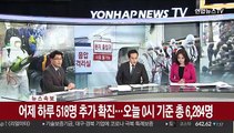 [속보] 어제 하루 518명 추가 확진…오늘 0시 기준 총 6,284명