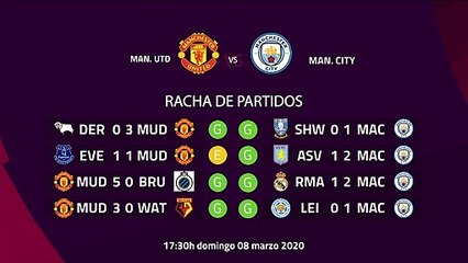 Previa partido entre Man. Utd y Man. City Jornada 29 Premier League