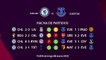 Previa partido entre Chelsea y Everton Jornada 29 Premier League