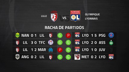 Previa partido entre Lille y Olympique Lyonnais Jornada 28 Ligue 1