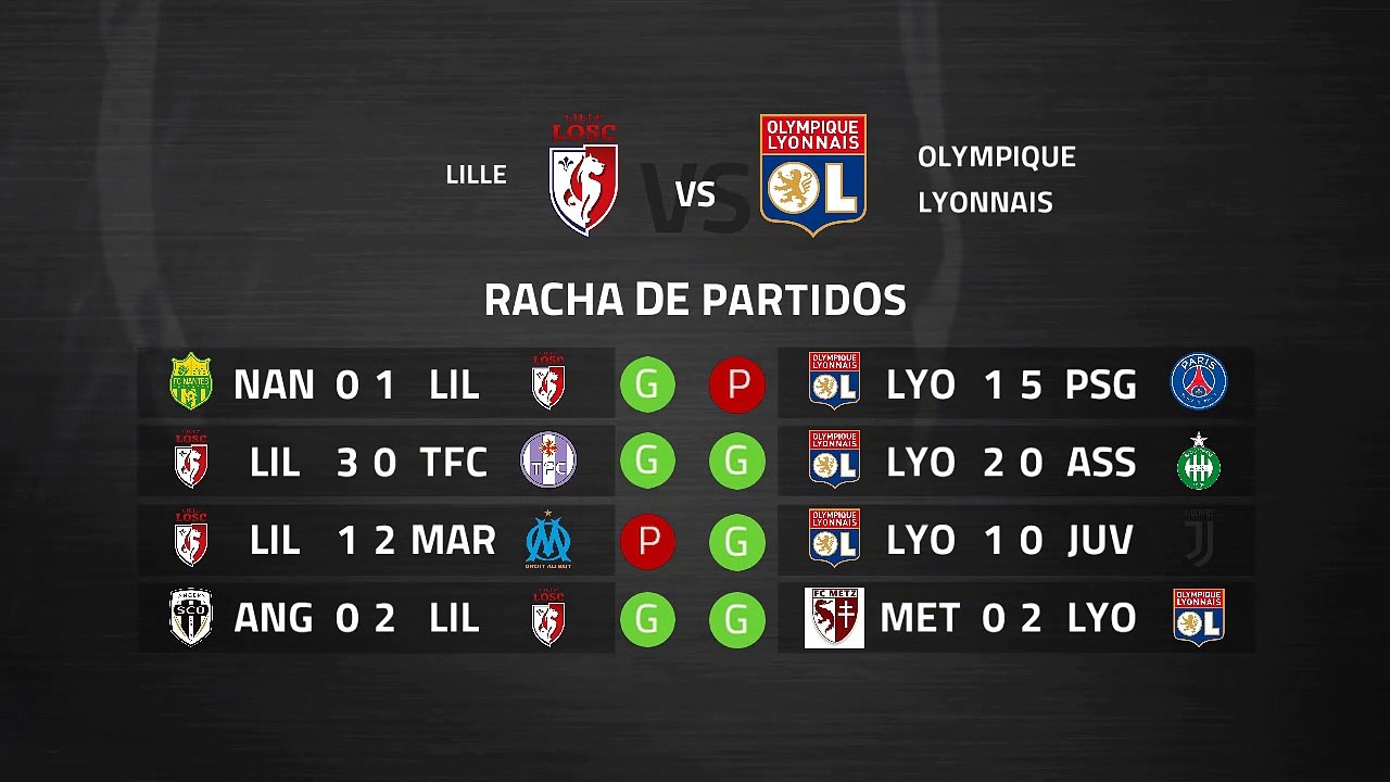 Previa partido entre Lille y Olympique Lyonnais Jornada 28 Ligue 1