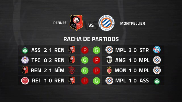 Previa partido entre Rennes y Montpellier Jornada 28 Ligue 1