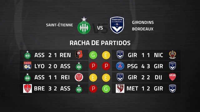 Previa partido entre Saint-Étienne y Girondins Bordeaux Jornada 28 Ligue 1