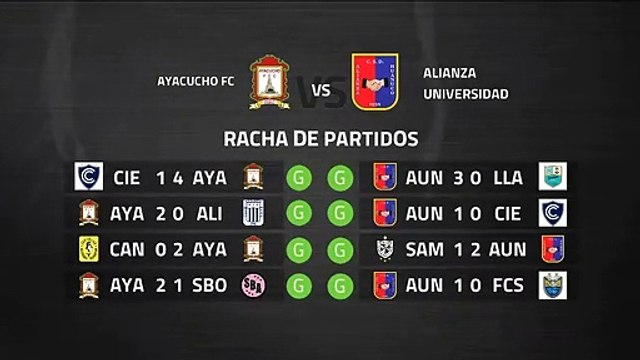 Previa partido entre Ayacucho FC y Alianza Universidad Jornada 6 Perú - Liga 1 Apertura