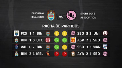 Previa partido entre Deportivo Binacional y Sport Boys Association Jornada 6 Perú - Liga 1 Apertura