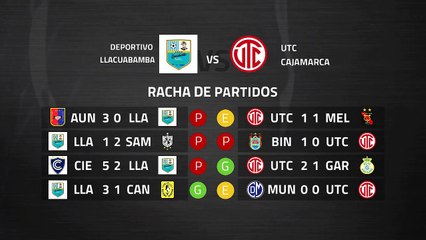 Previa partido entre Deportivo Llacuabamba y UTC Cajamarca Jornada 6 Perú - Liga 1 Apertura