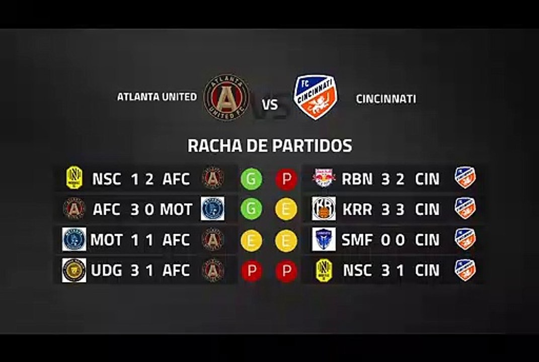 Previa partido entre Atlanta United y Cincinnati Jornada 2 MLS - Liga USA