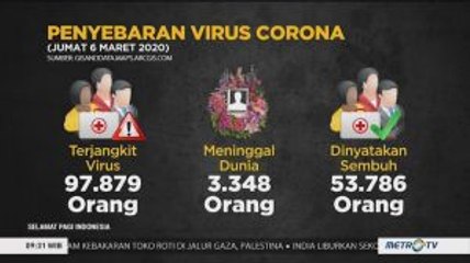[Update] 3.348 Orang Meninggal Dunia Akibat Covid-19