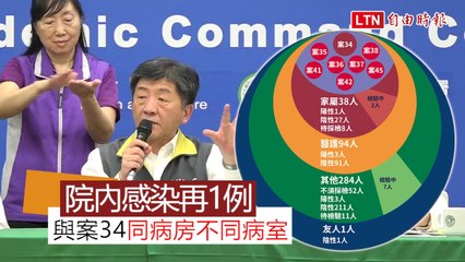 武漢肺炎》院內感染再添1例！與案34同病房不同病室一病患遭感染