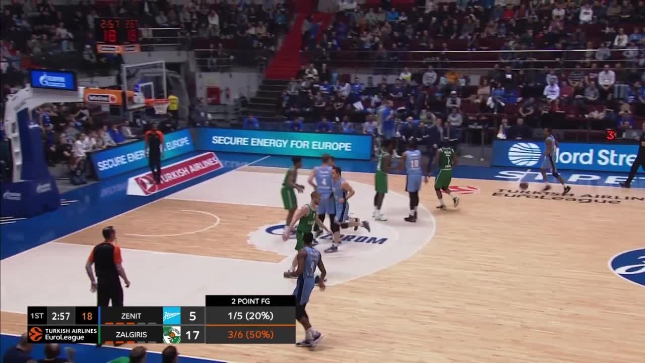 Resilience gave Zenit a big win