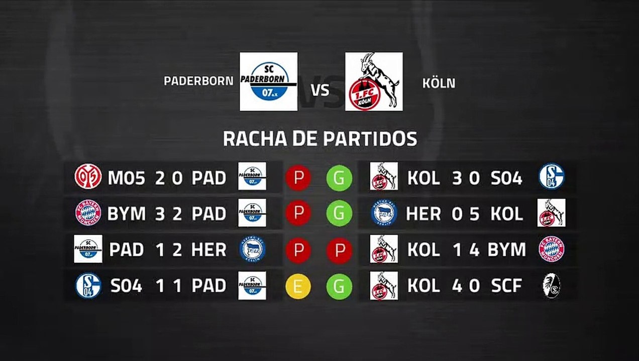 Previa partido entre Paderborn y Köln Jornada 25 Bundesliga