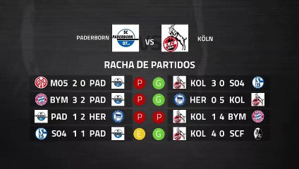 Previa partido entre Paderborn y Köln Jornada 25 Bundesliga