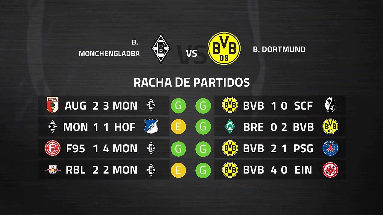 Previa partido entre B. Monchengladbach y B. Dortmund Jornada 25 Bundesliga