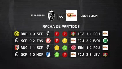 Download Video: Previa partido entre SC Freiburg y Union Berlin Jornada 25 Bundesliga