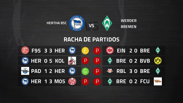 Previa partido entre Hertha BSC y Werder Bremen Jornada 25 Bundesliga