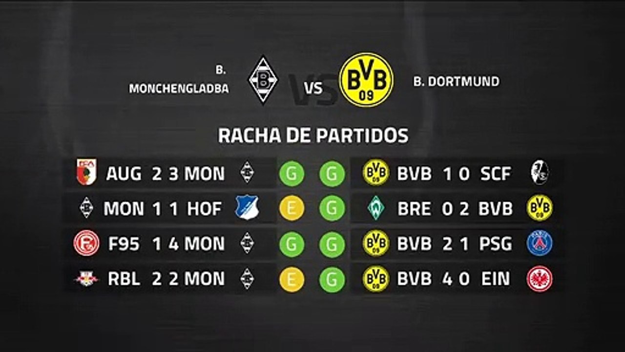 Previa partido entre B. Monchengladbach y B. Dortmund Jornada 25 Bundesliga