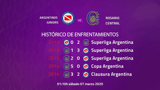 Previa partido entre Argentinos Juniors y Rosario Central Jornada 23 Superliga Argentina
