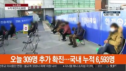 코로나19 확진자 309명 증가…총 6,593명