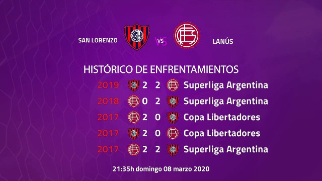 Previa partido entre San Lorenzo y Lanús Jornada 23 Superliga Argentina