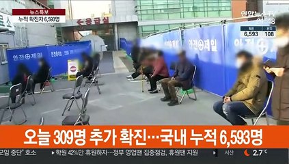 코로나19 확진자 309명 증가…총 6,593명