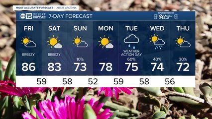 FORECAST: FRIDAY MORNING