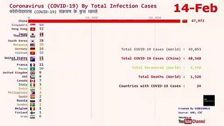Coronavirus (COVID-19) infection cases in numbers by Country until March 5 2020