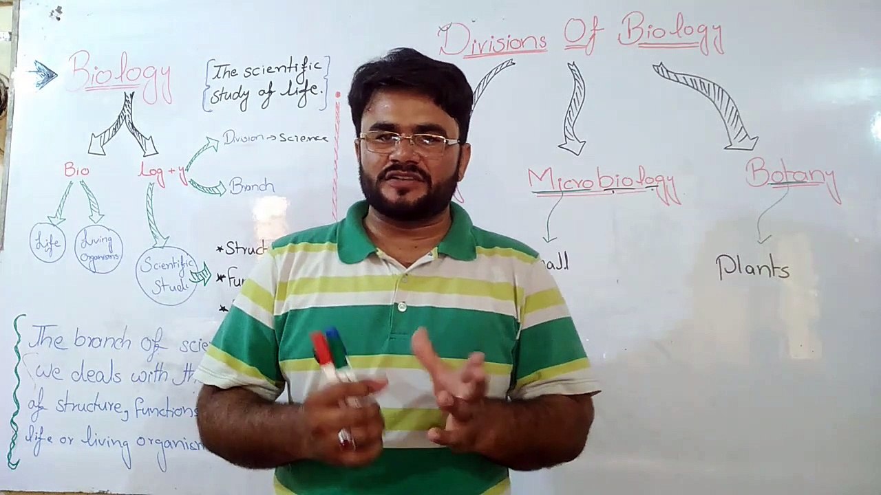 Define Biology | Divisions of biology in urdu - Hindi - english Divisions of biology