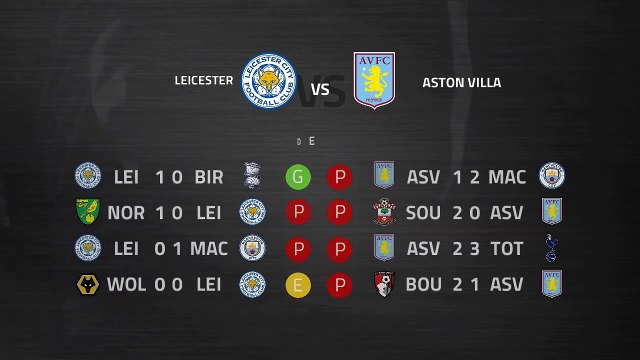 Previa partido entre Leicester y Aston Villa Jornada 29 Premier League
