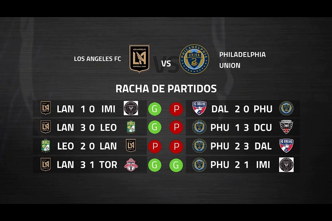 Previa partido entre Los Angeles FC y Philadelphia Union Jornada 3 MLS - Liga USA